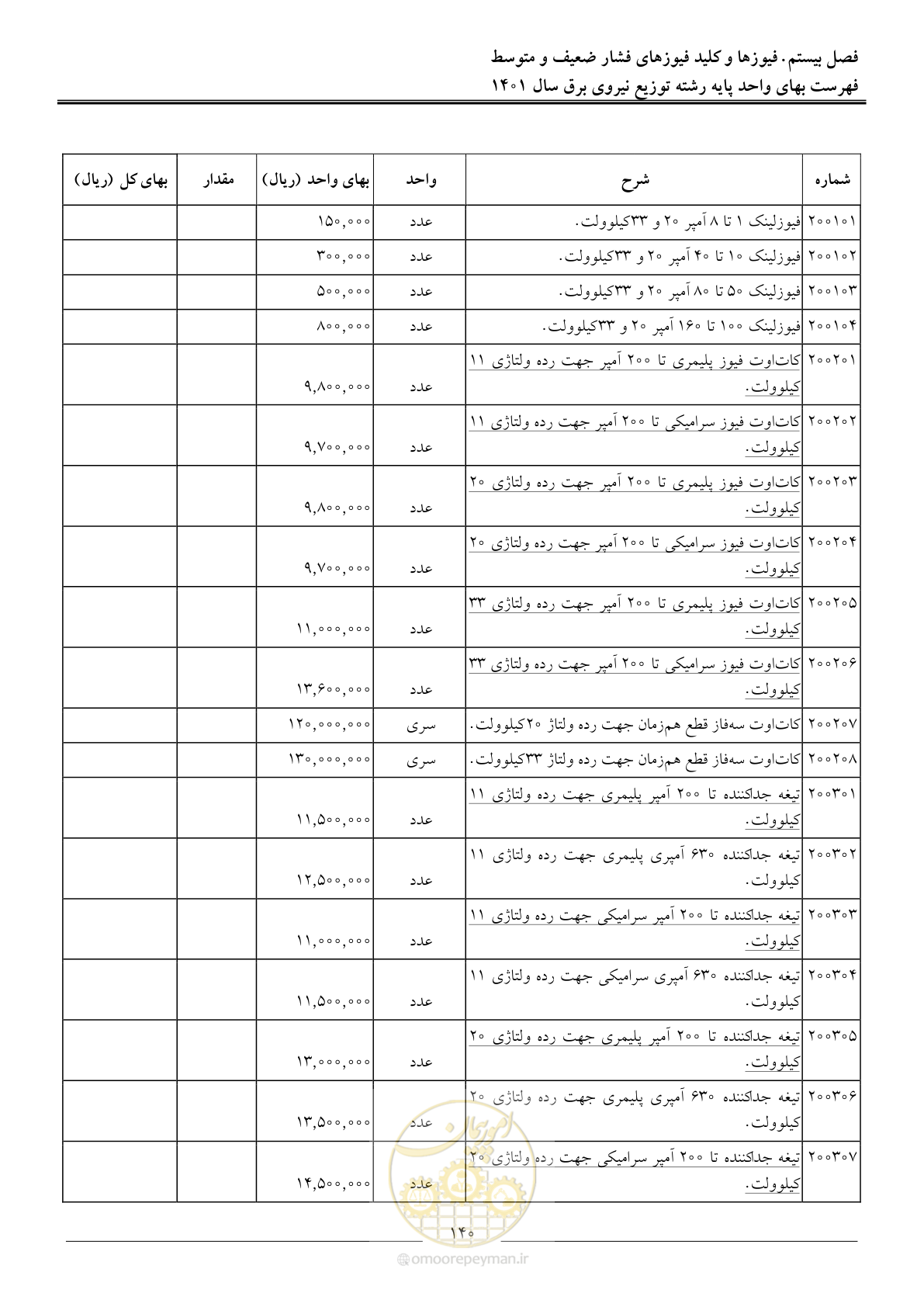 صفحه 143 از 218
