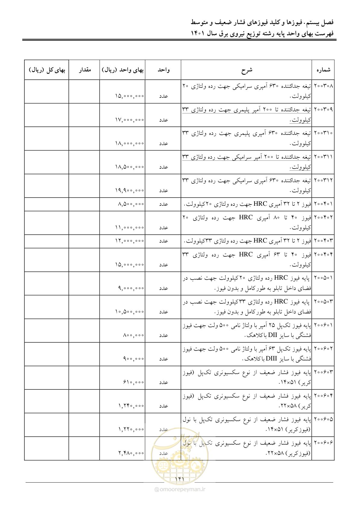 صفحه 144 از 218