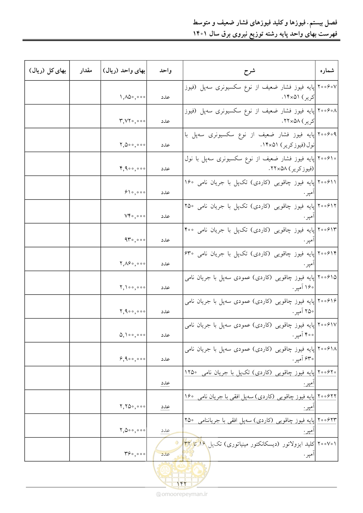 صفحه 145 از 218