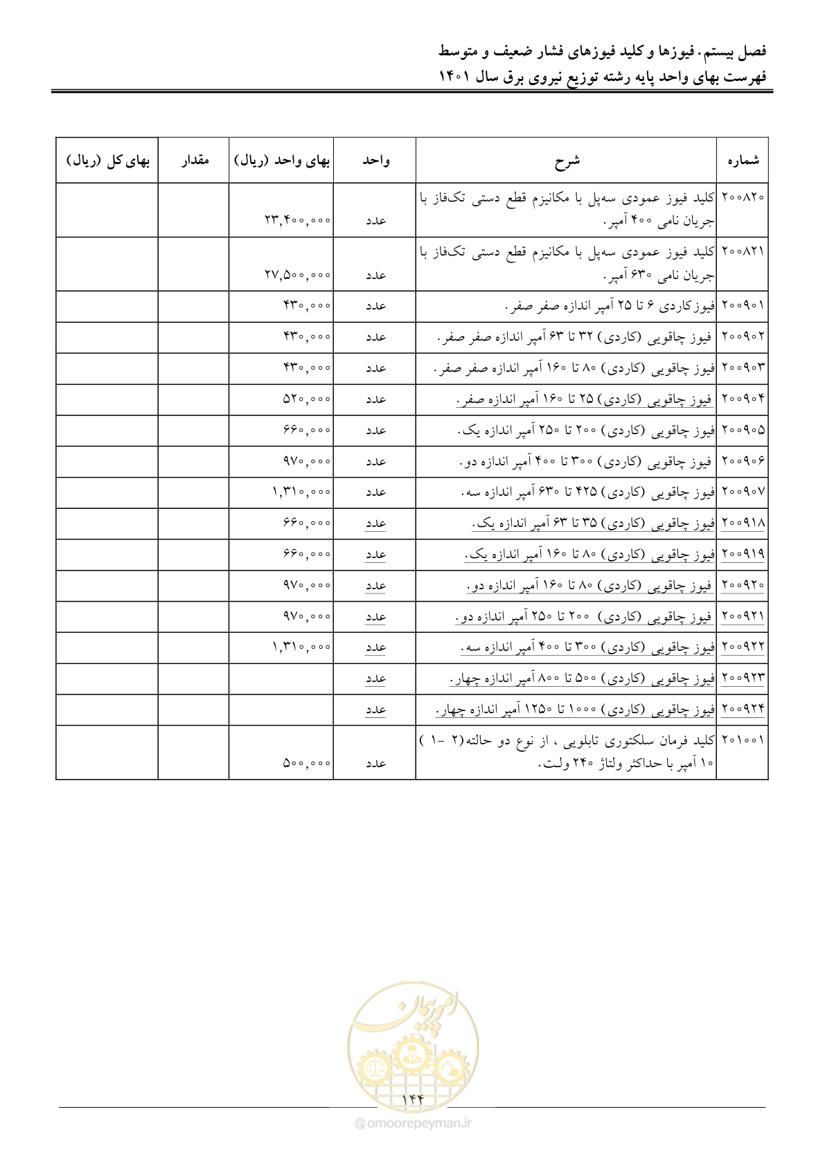 صفحه 147 از 218