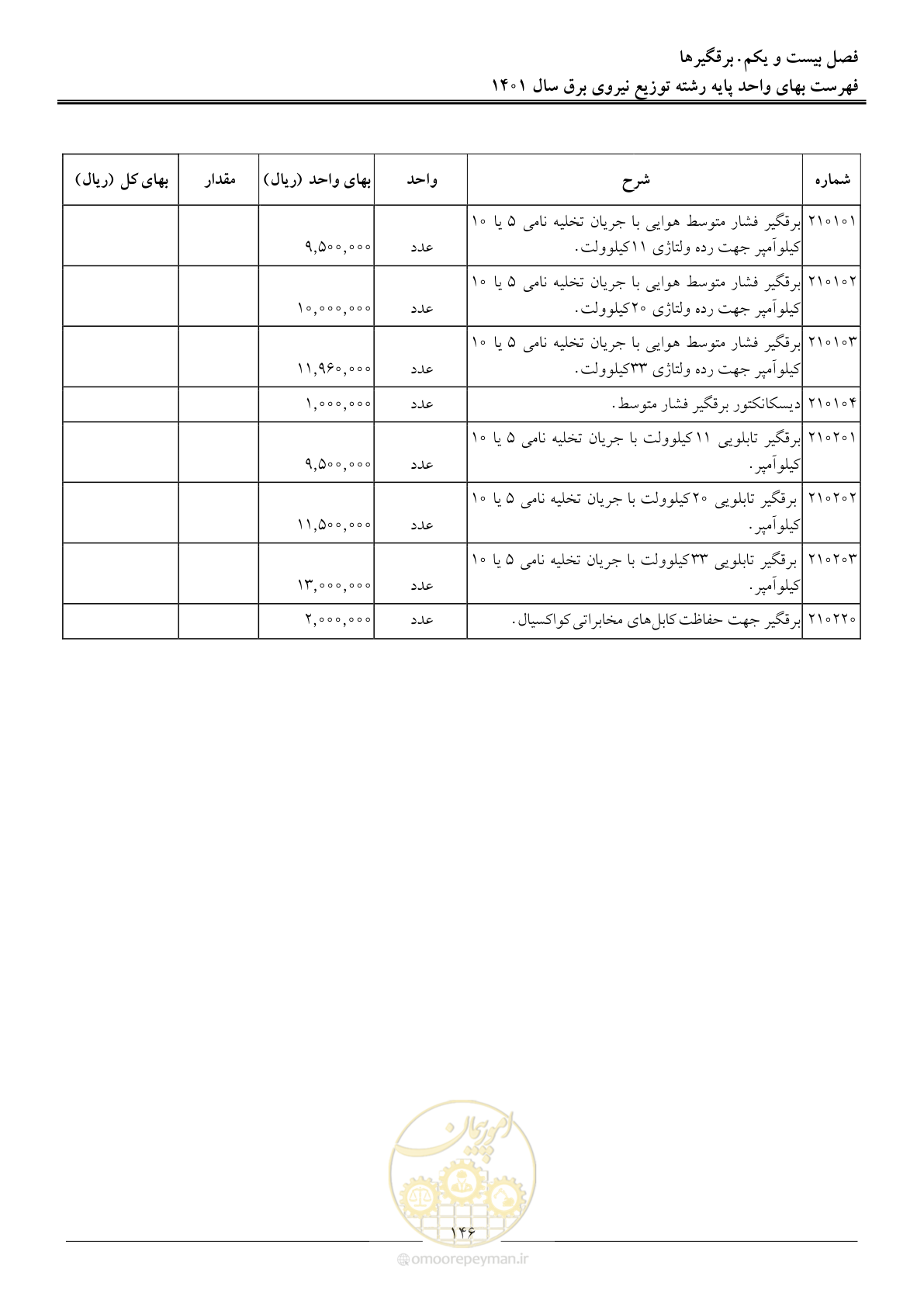 صفحه 149 از 218
