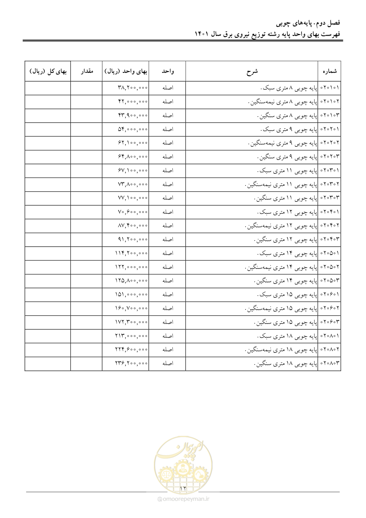 صفحه 15 از 218