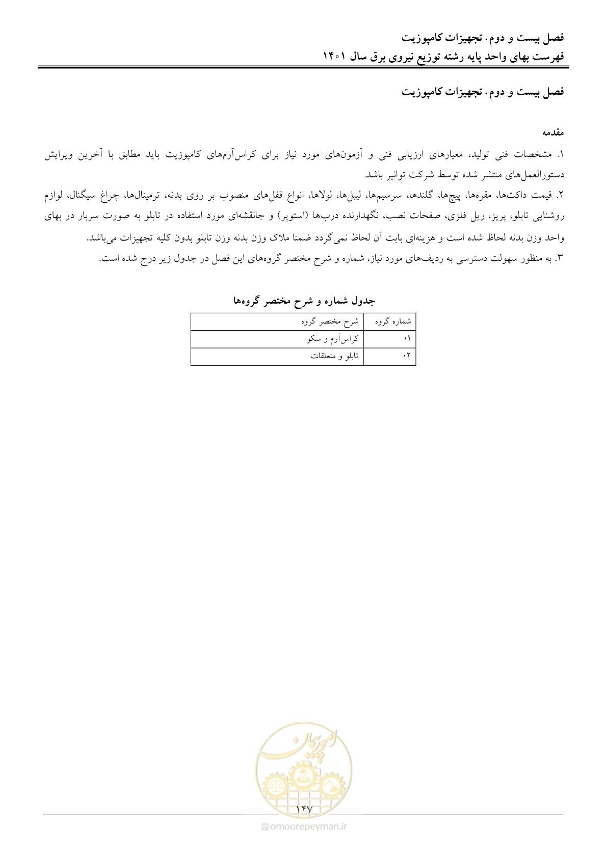 صفحه 150 از 218