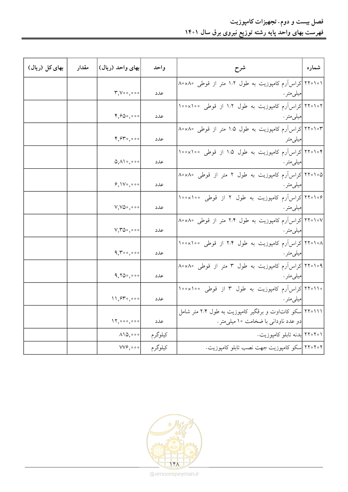 صفحه 151 از 218