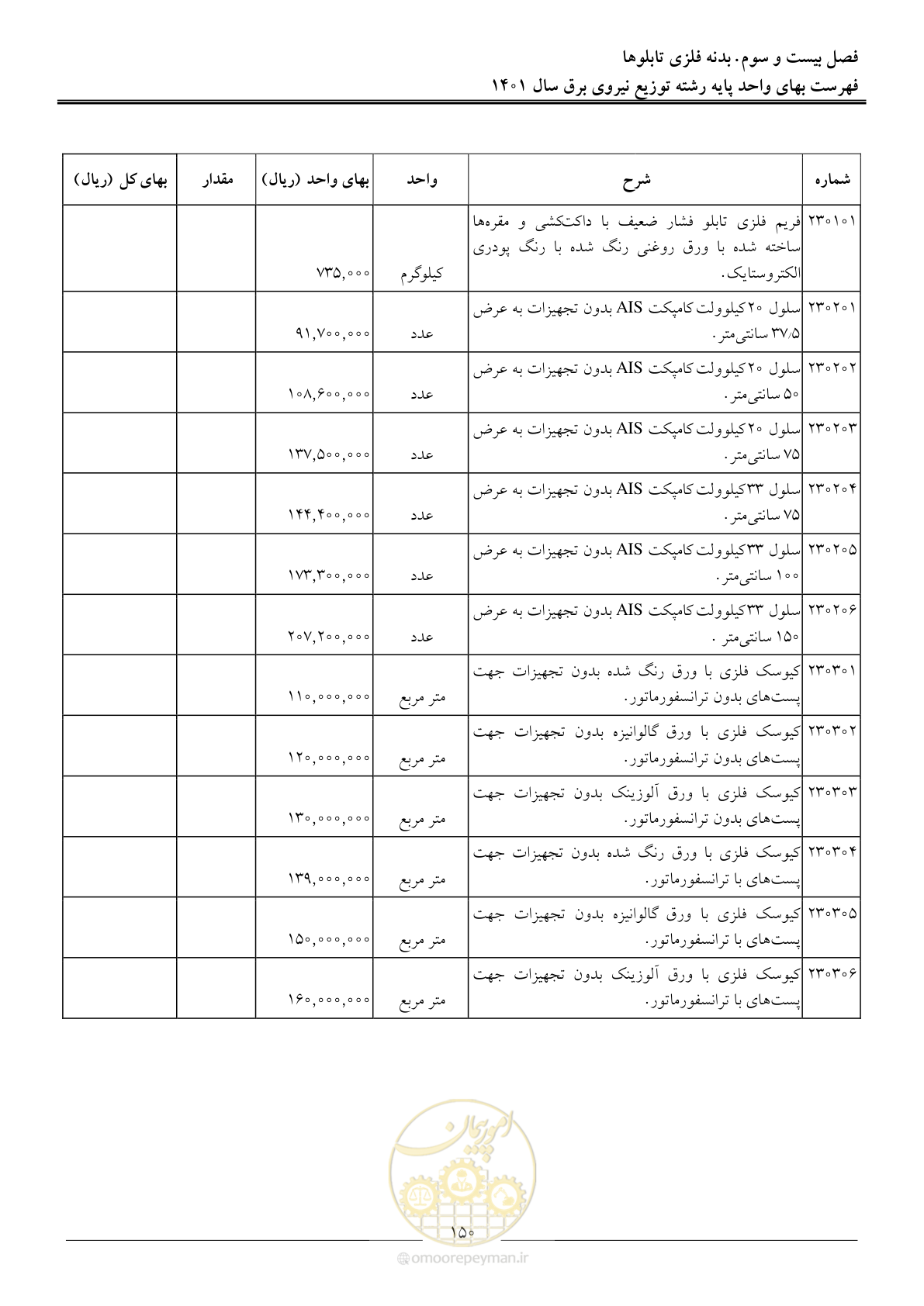صفحه 153 از 218