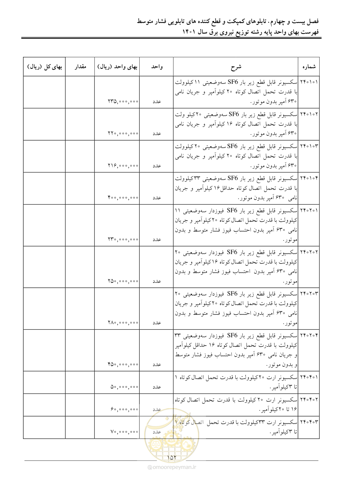 صفحه 155 از 218