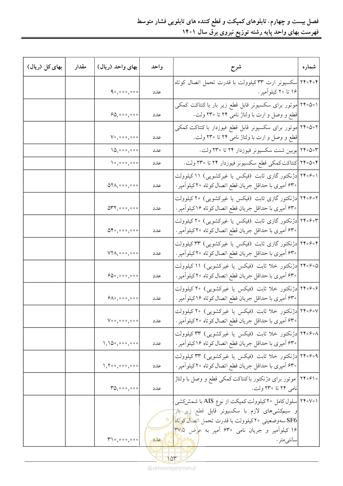 صفحه 156 از 218