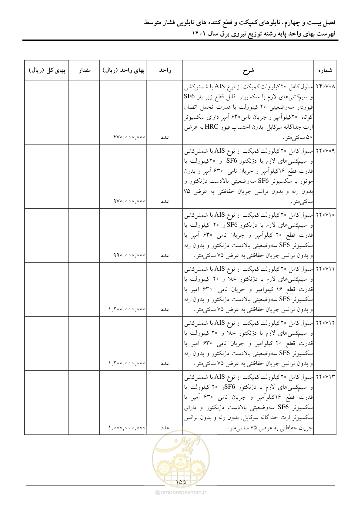صفحه 158 از 218