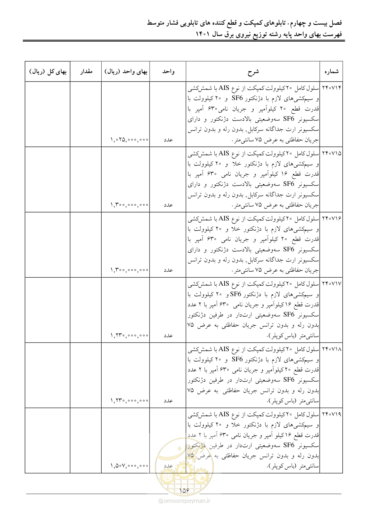 صفحه 159 از 218
