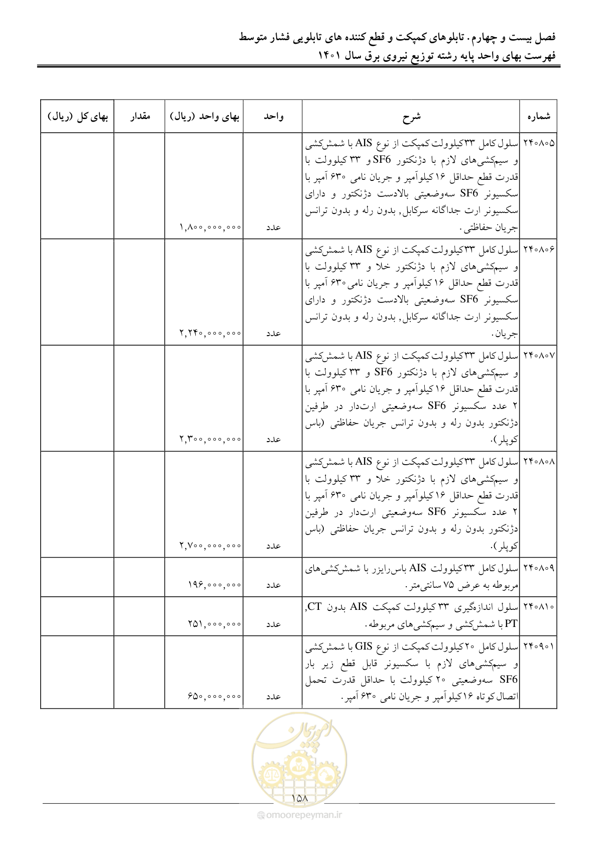صفحه 161 از 218