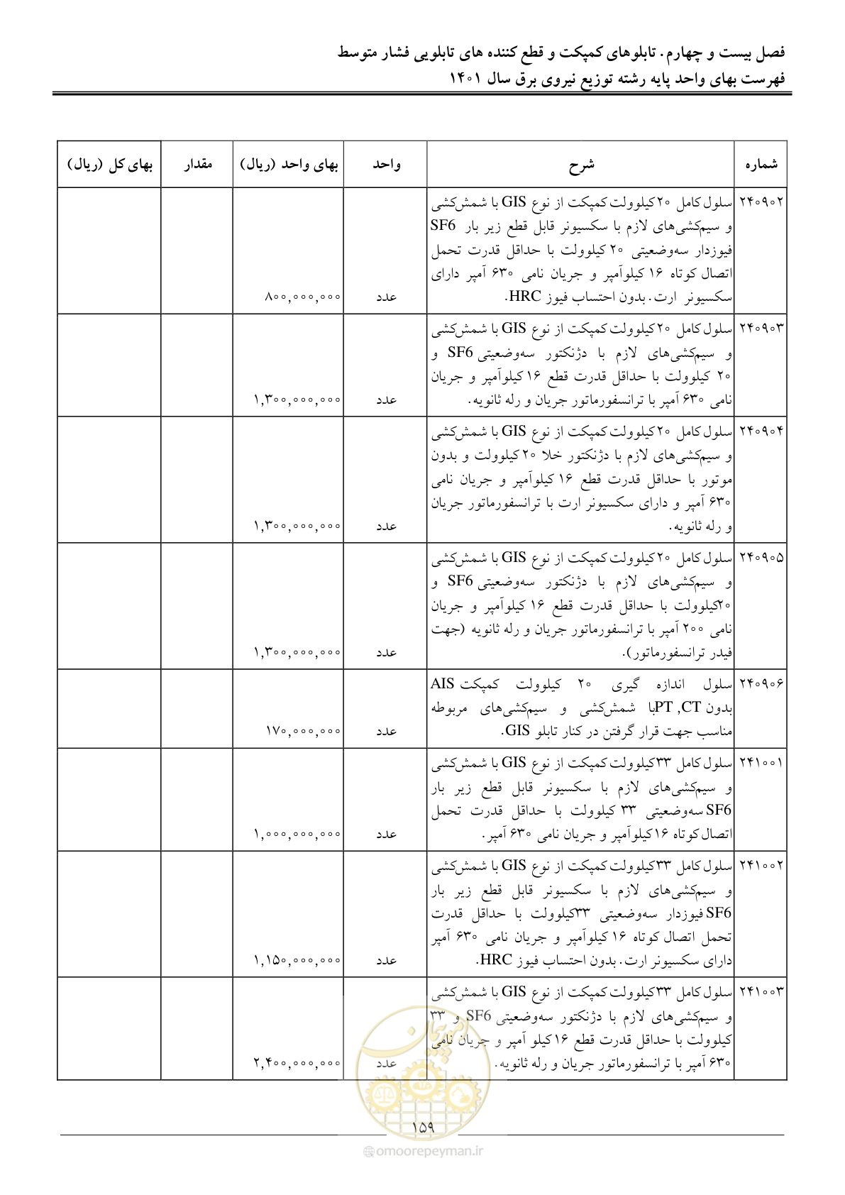 صفحه 162 از 218