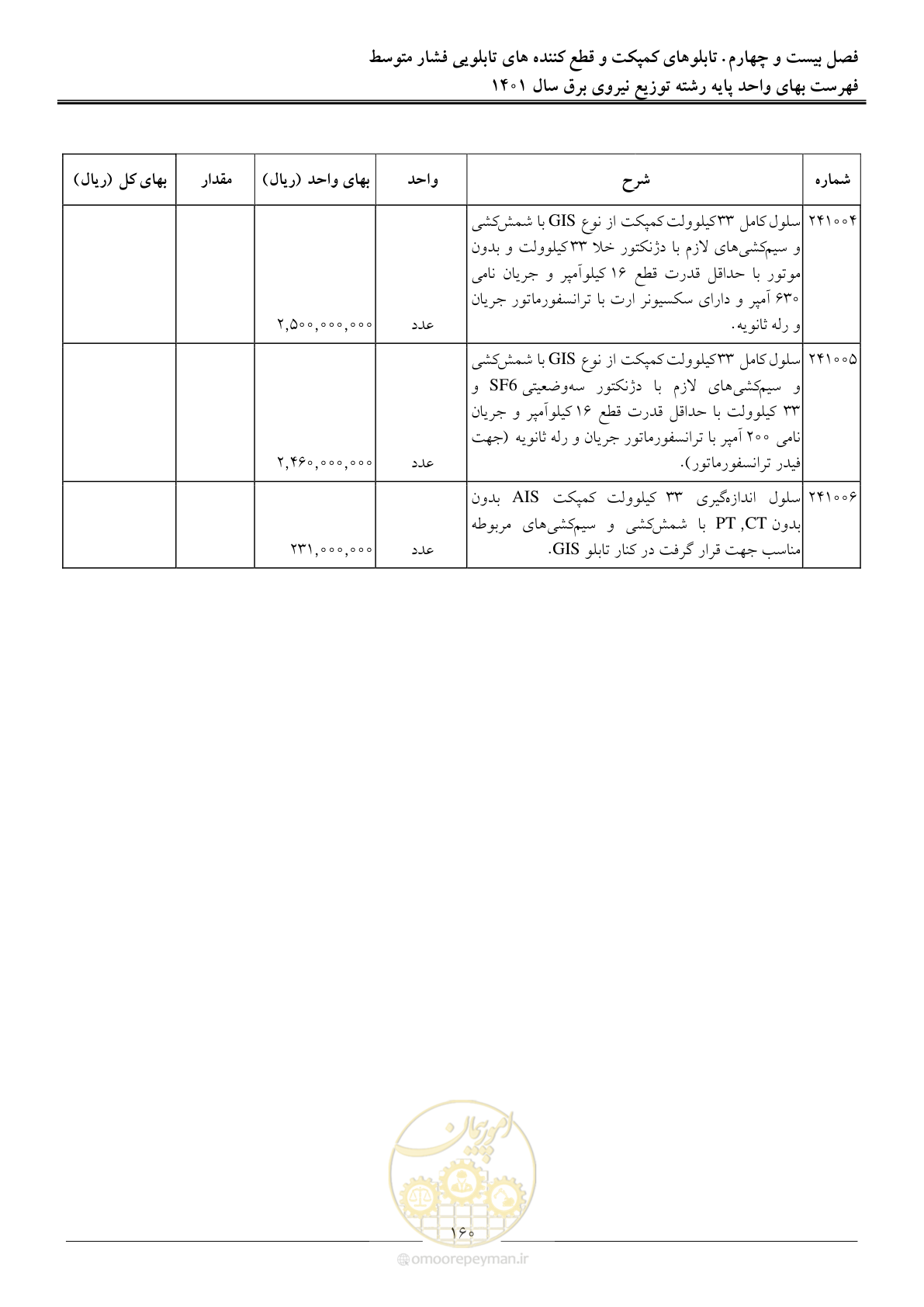 صفحه 163 از 218