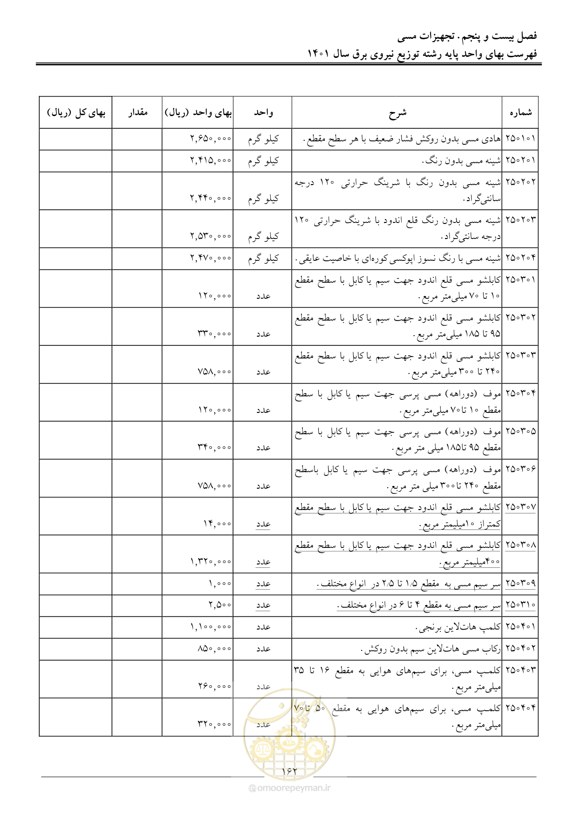 صفحه 165 از 218