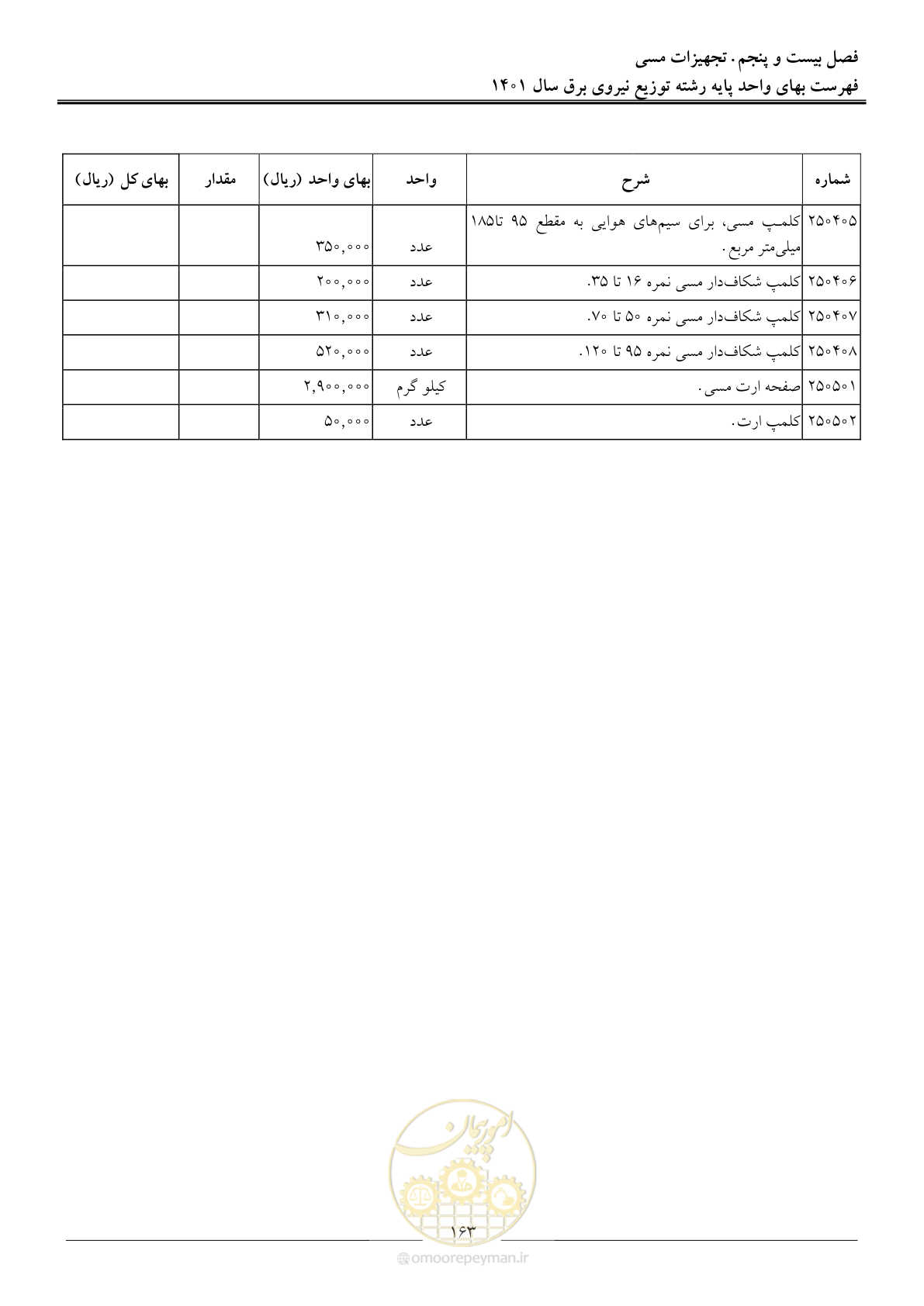 صفحه 166 از 218