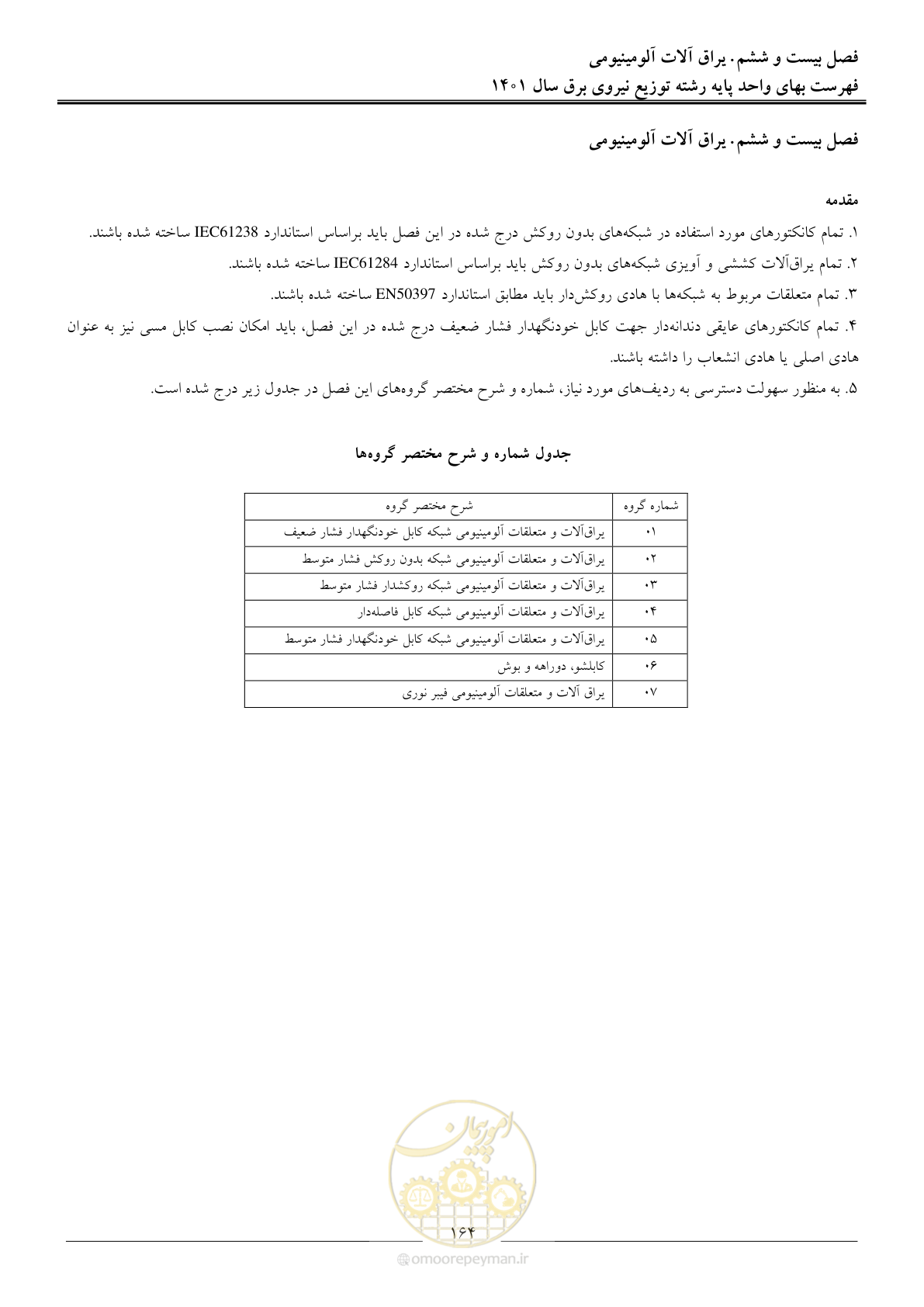 صفحه 167 از 218