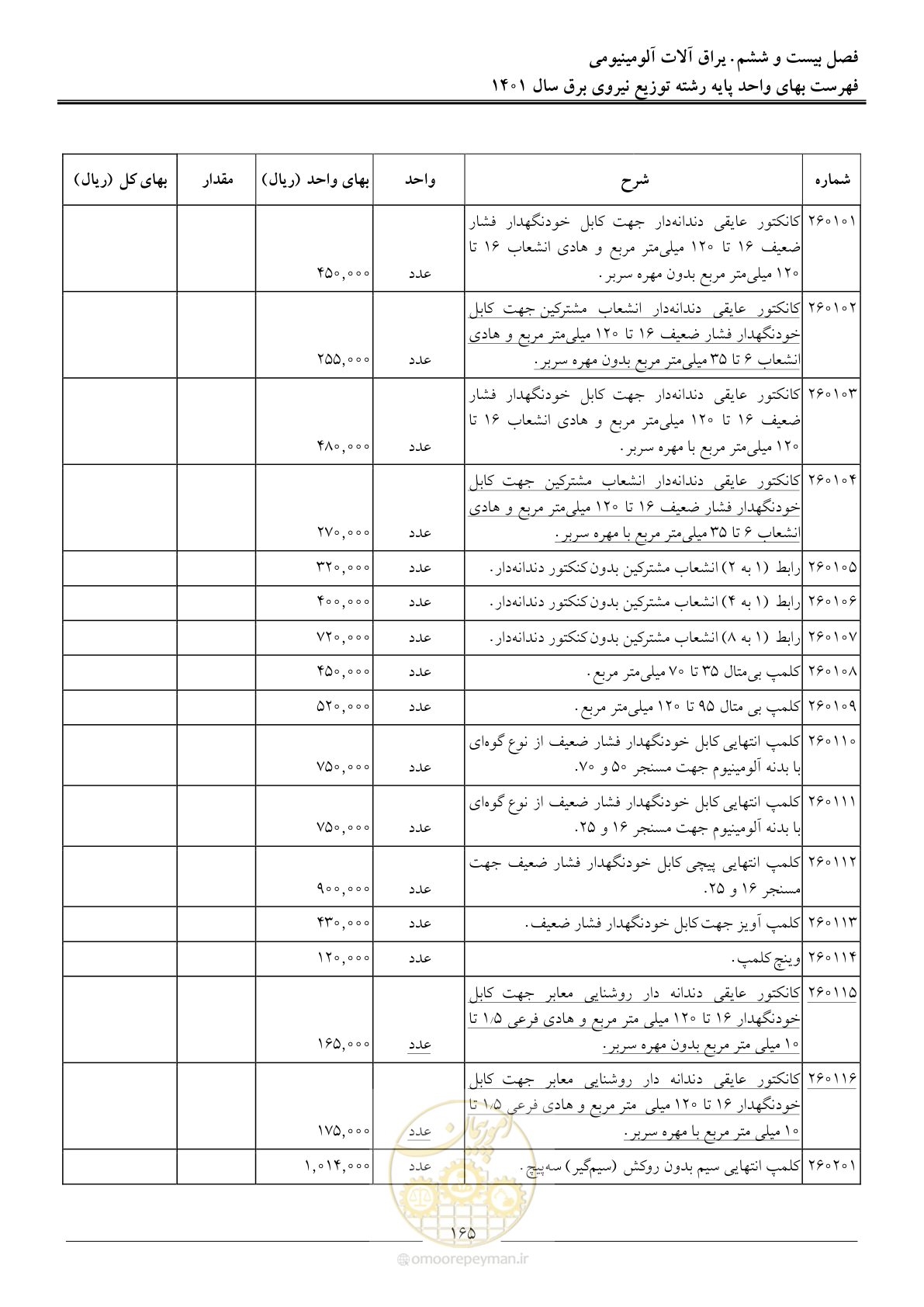 صفحه 168 از 218