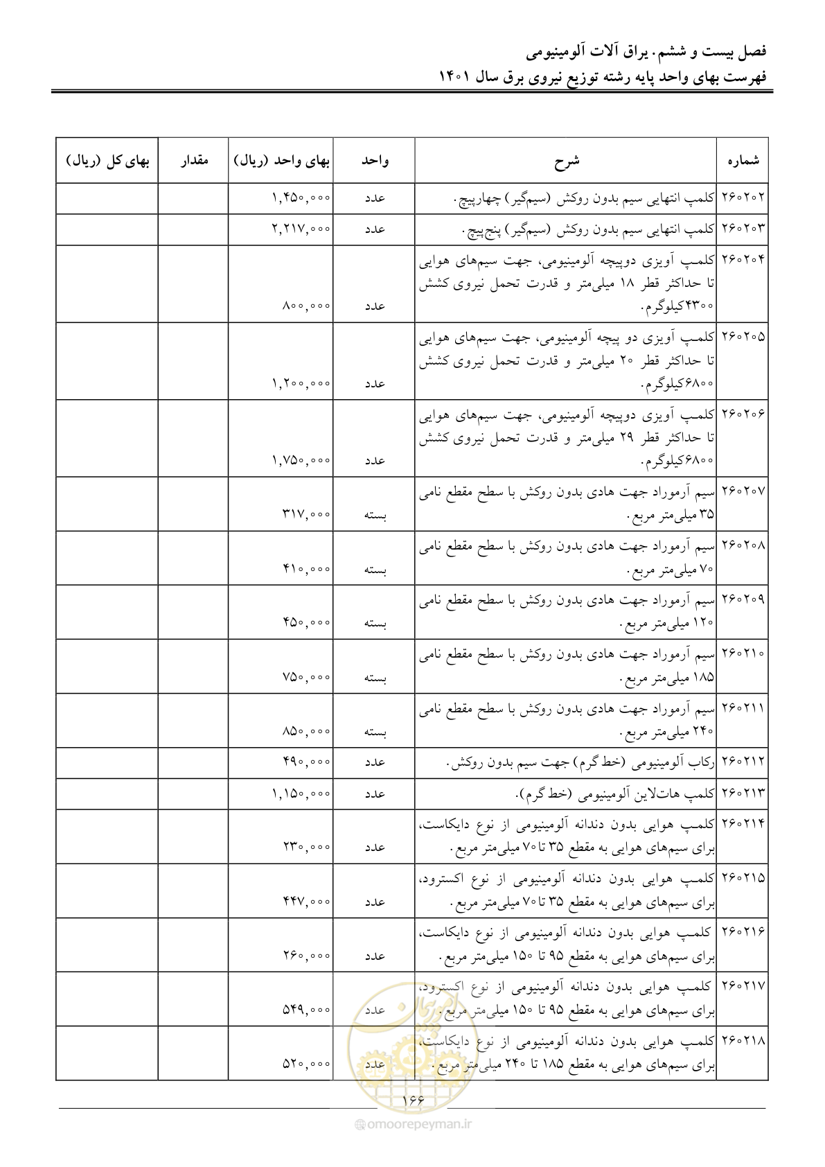 صفحه 169 از 218
