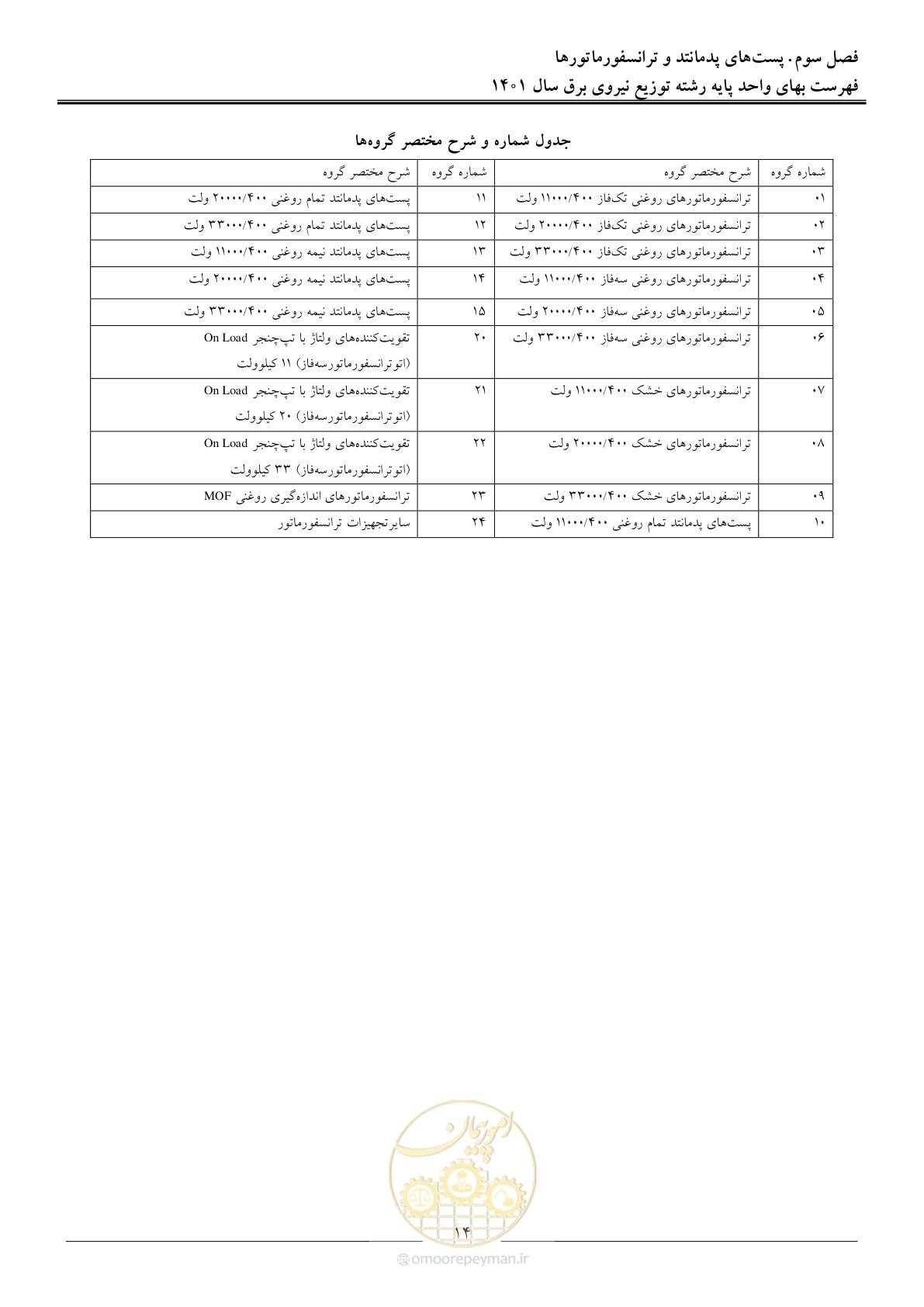 صفحه 17 از 218