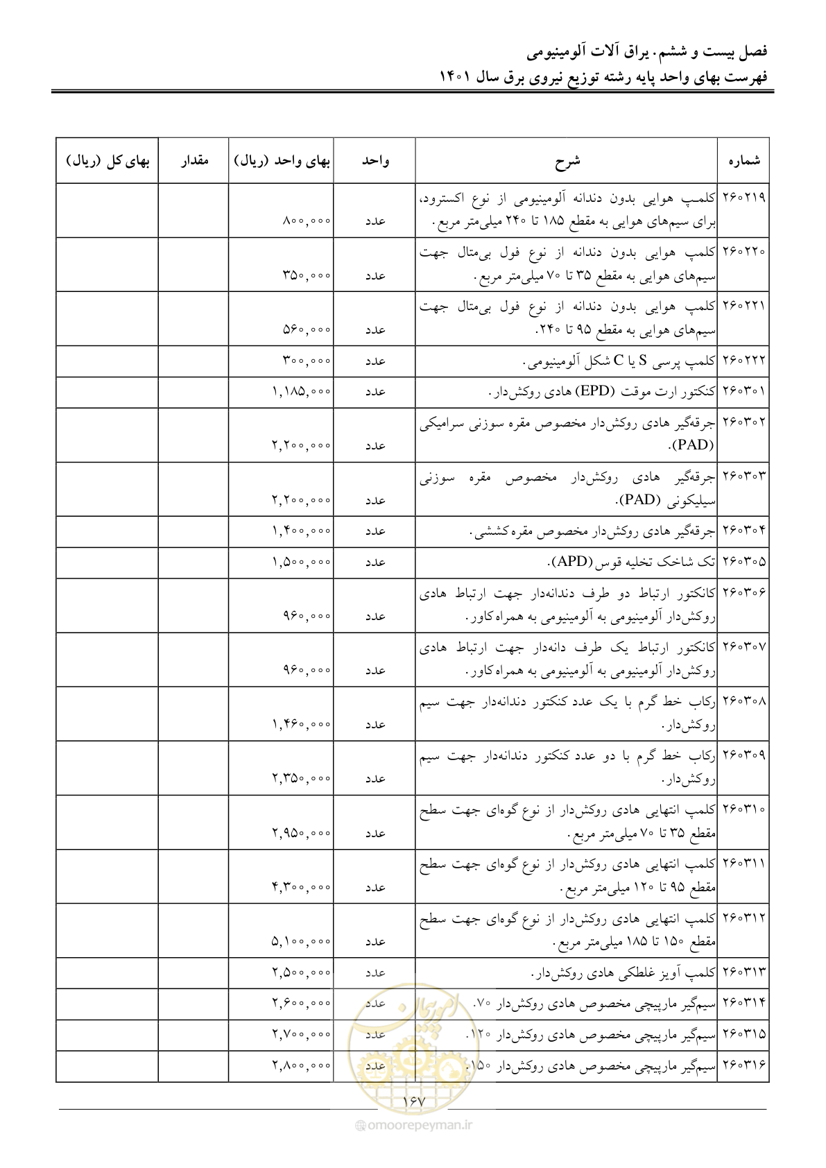 صفحه 170 از 218