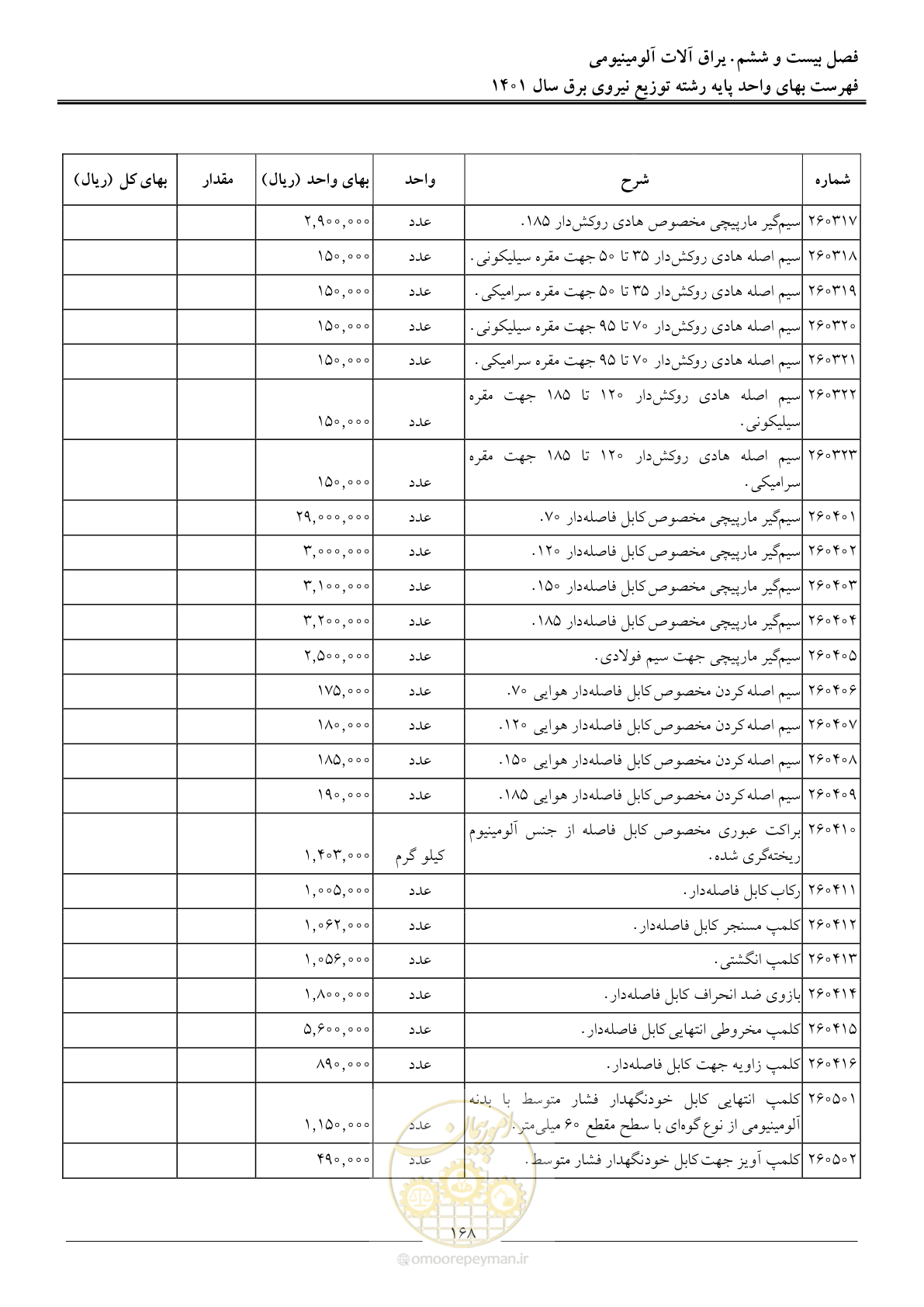 صفحه 171 از 218