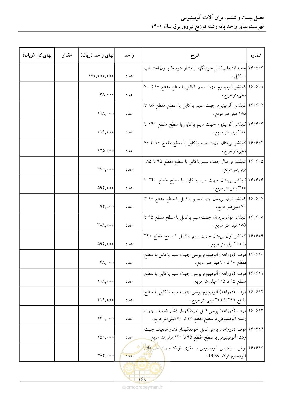 صفحه 172 از 218