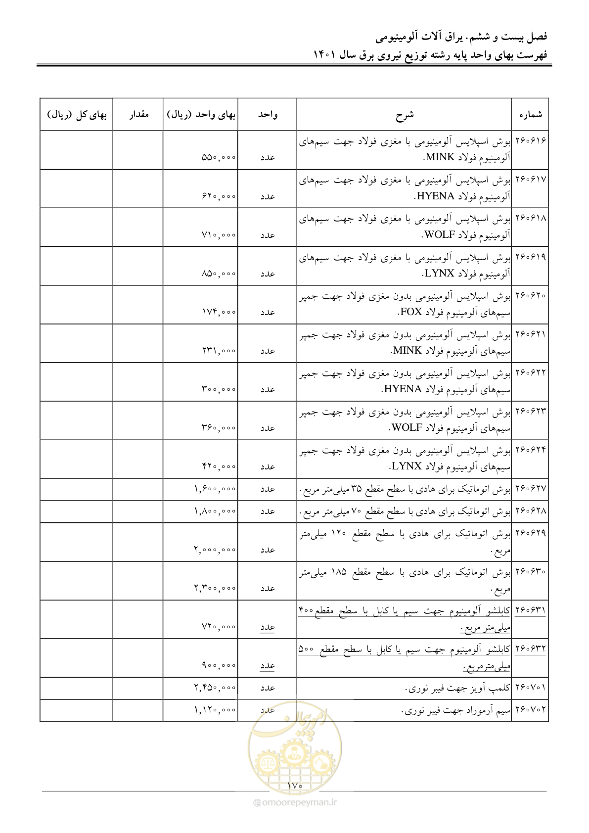 صفحه 173 از 218