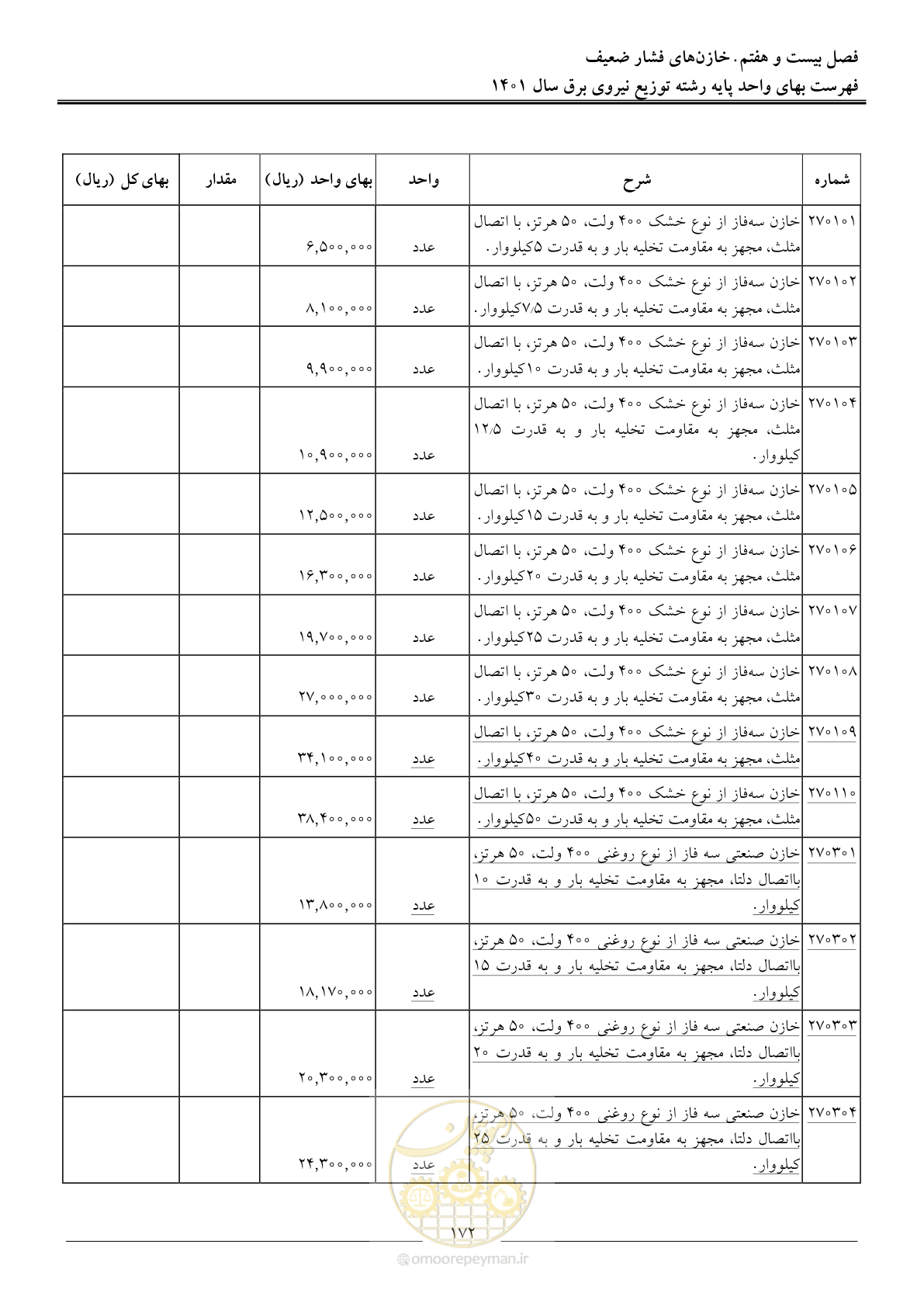 صفحه 175 از 218