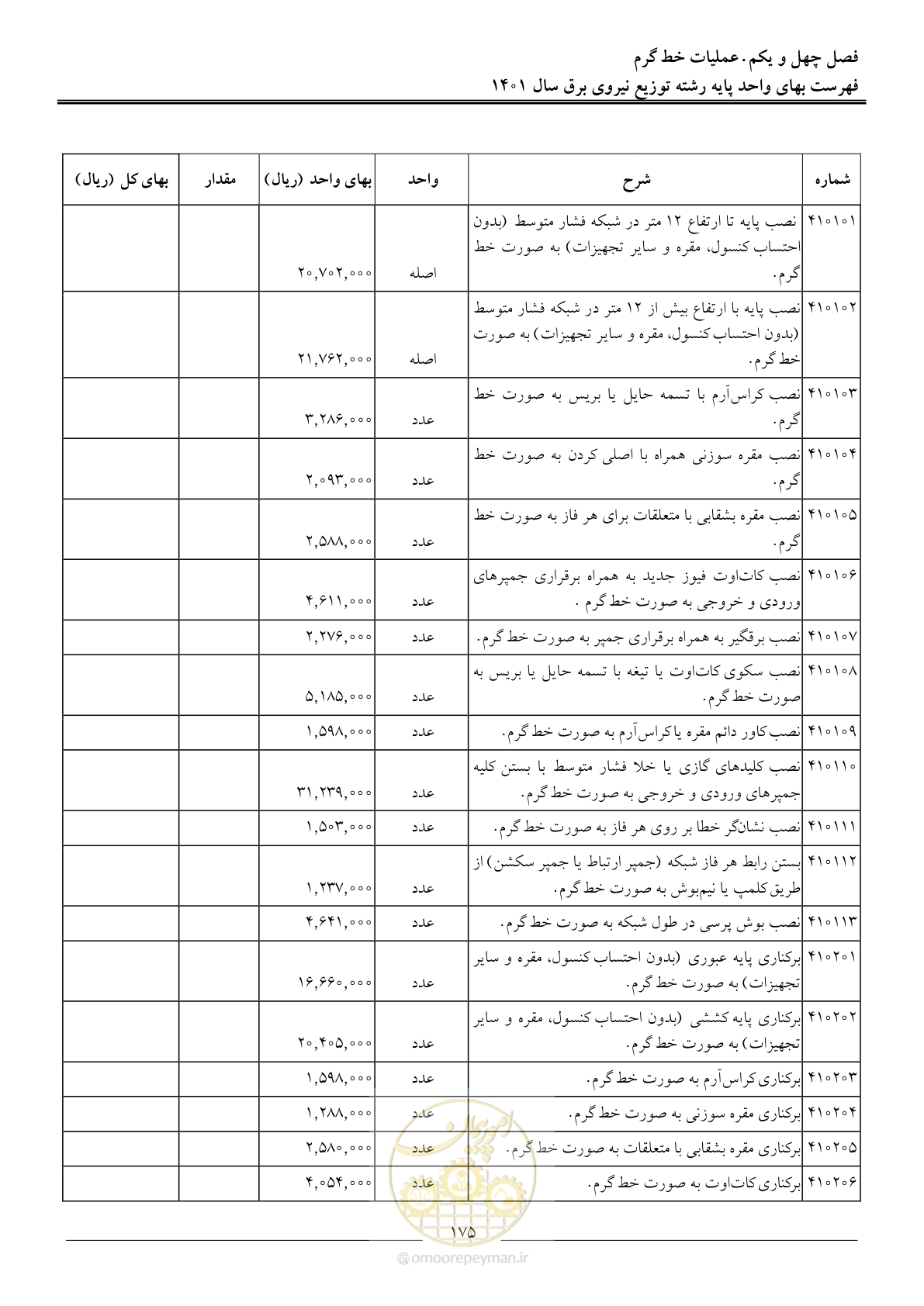صفحه 178 از 218