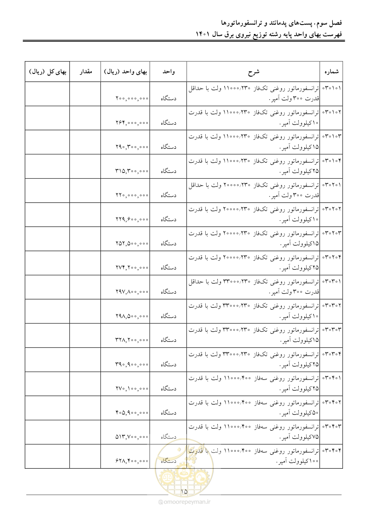 صفحه 18 از 218