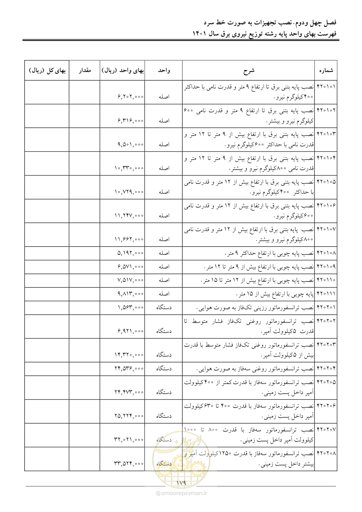 صفحه 182 از 218