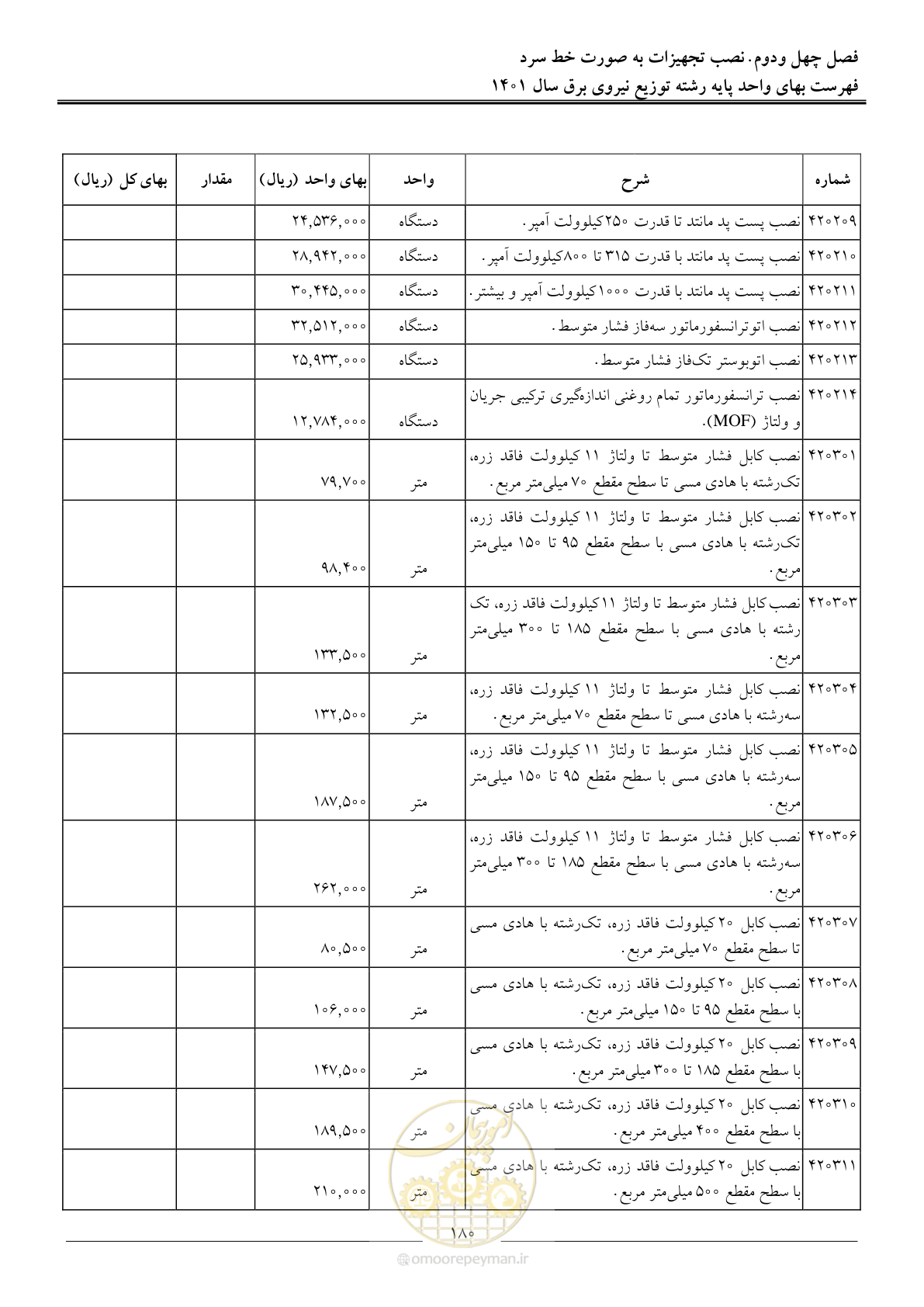صفحه 183 از 218