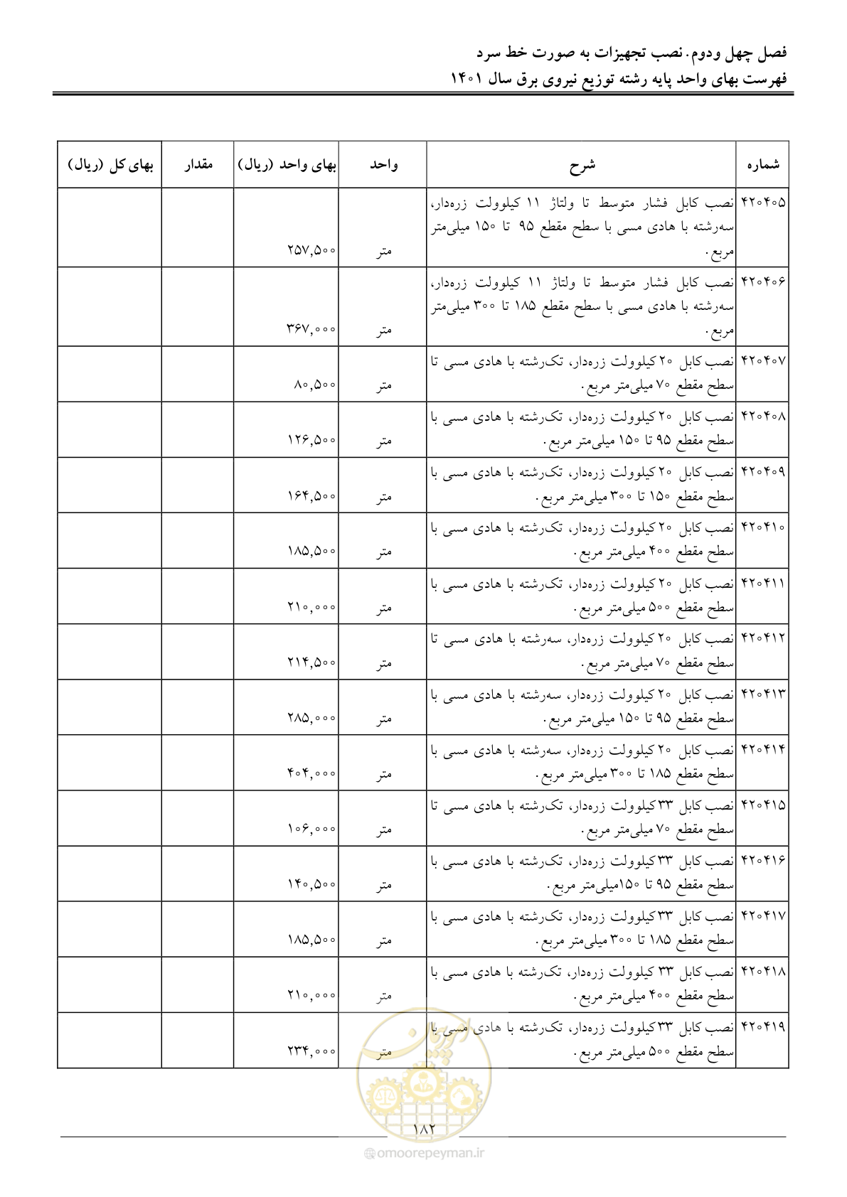 صفحه 185 از 218