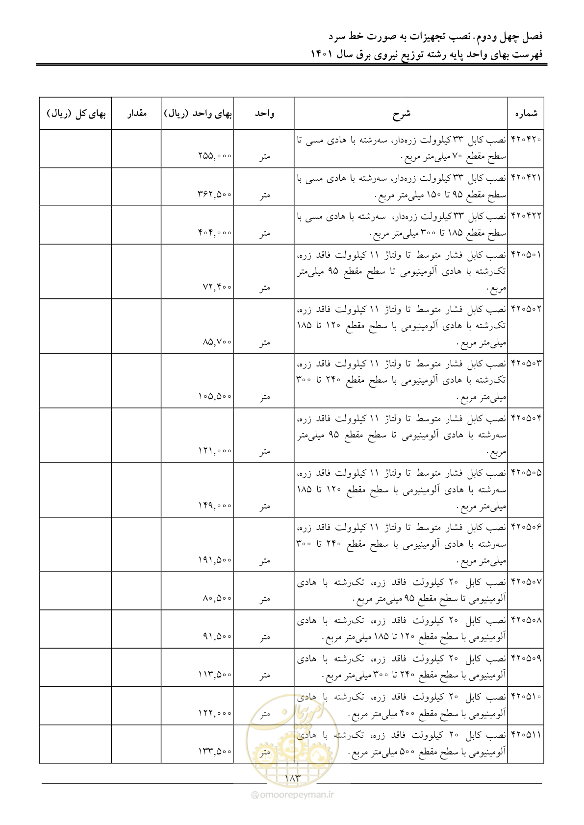 صفحه 186 از 218