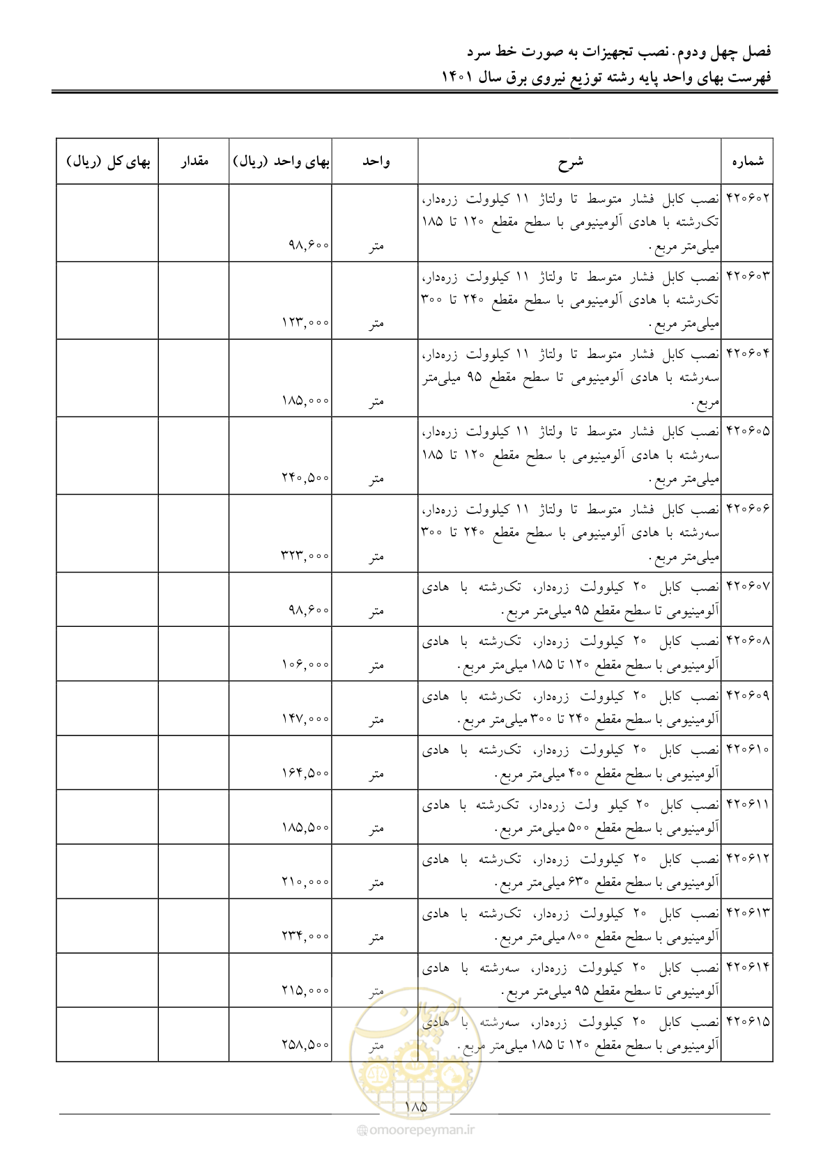 صفحه 188 از 218