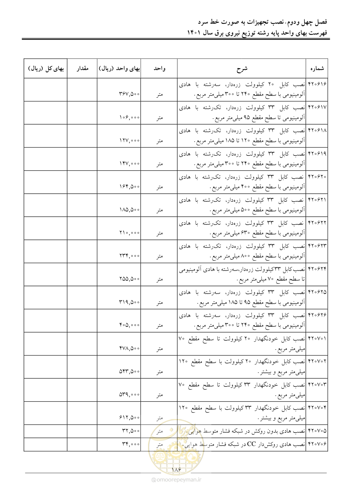 صفحه 189 از 218