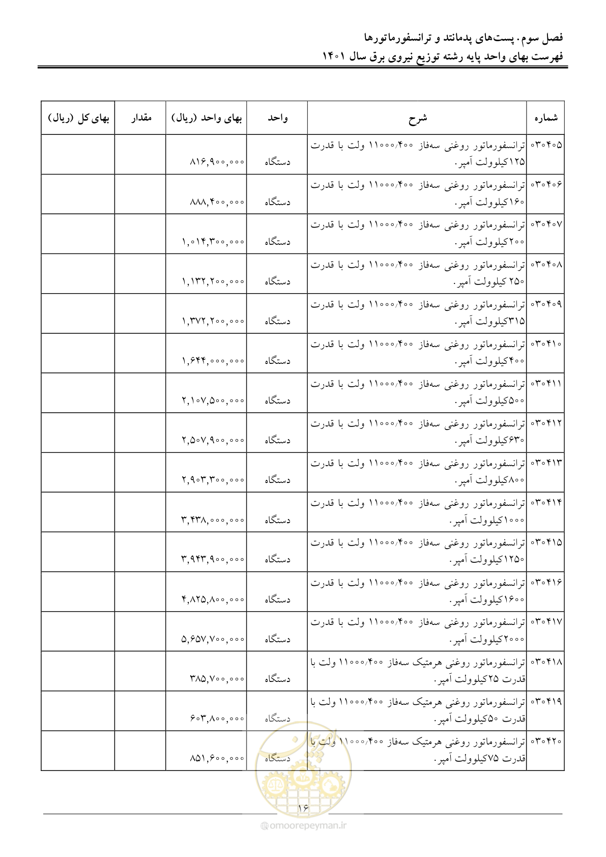 صفحه 19 از 218