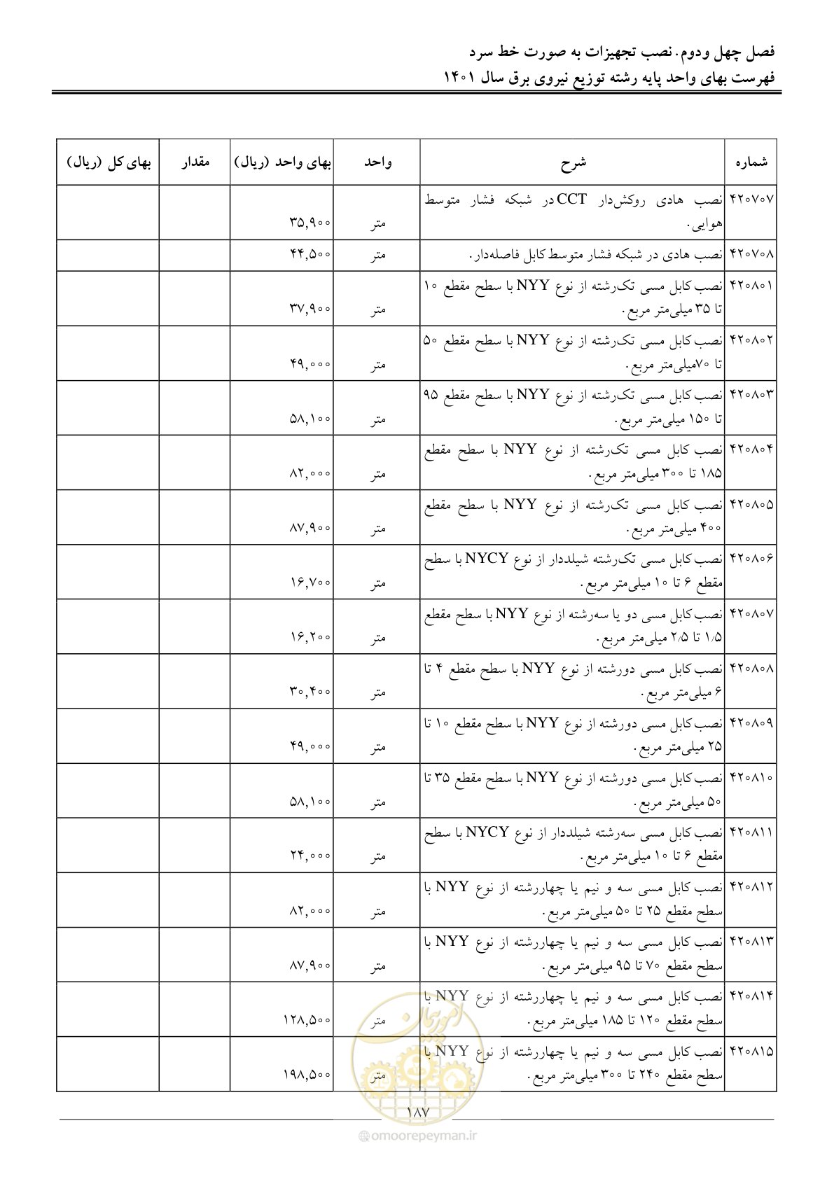 صفحه 190 از 218