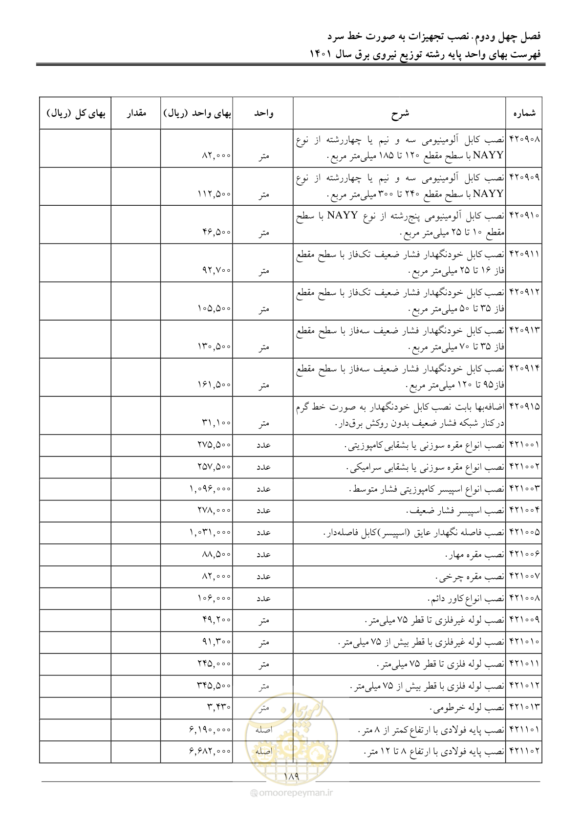 صفحه 192 از 218