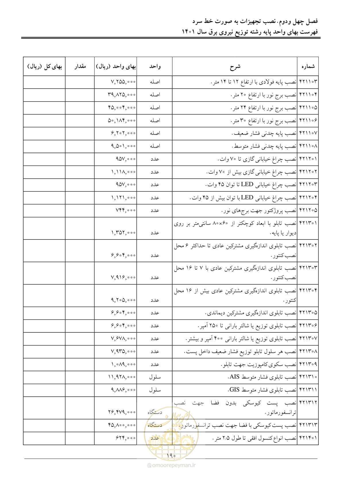 صفحه 193 از 218