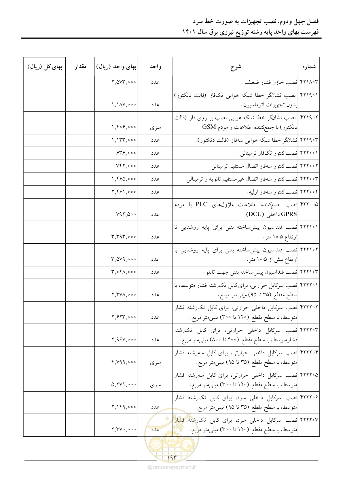 صفحه 196 از 218