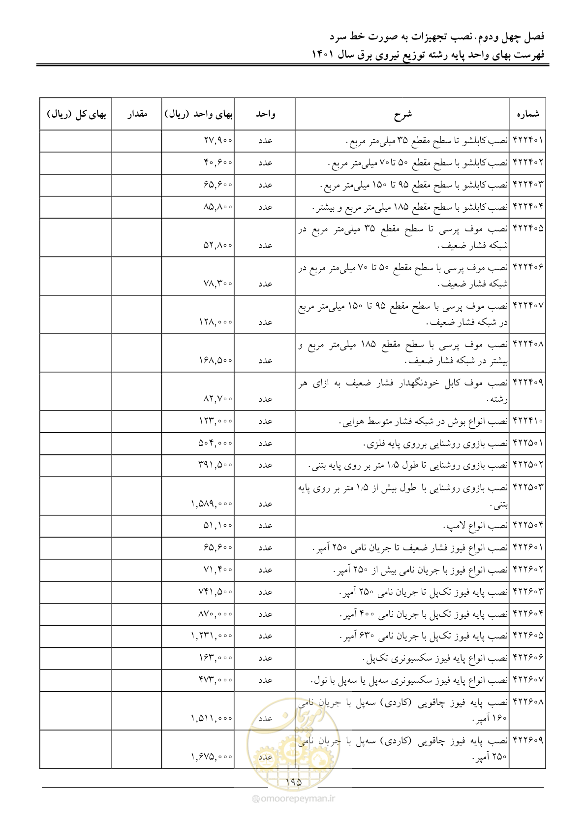 صفحه 198 از 218