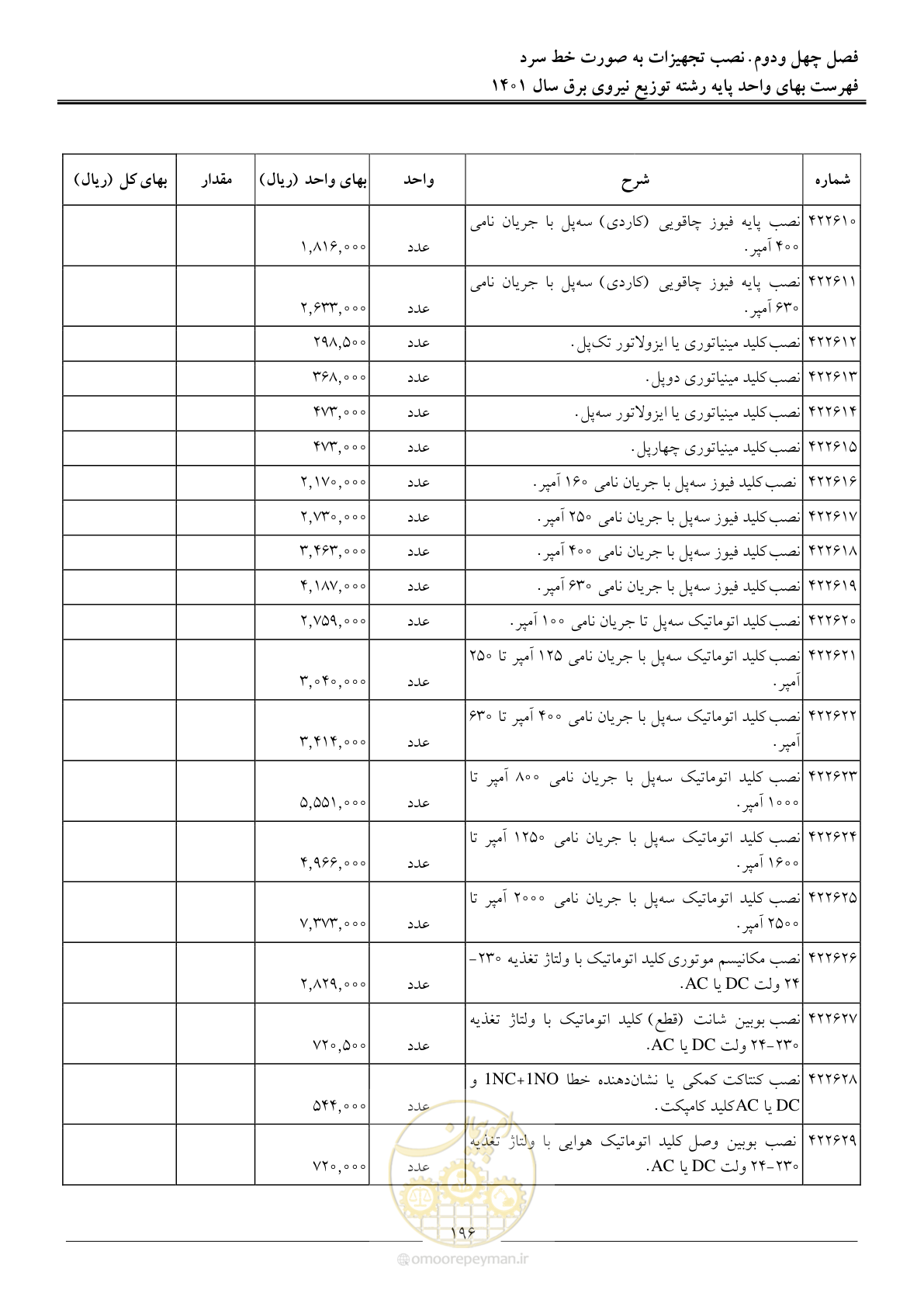 صفحه 199 از 218