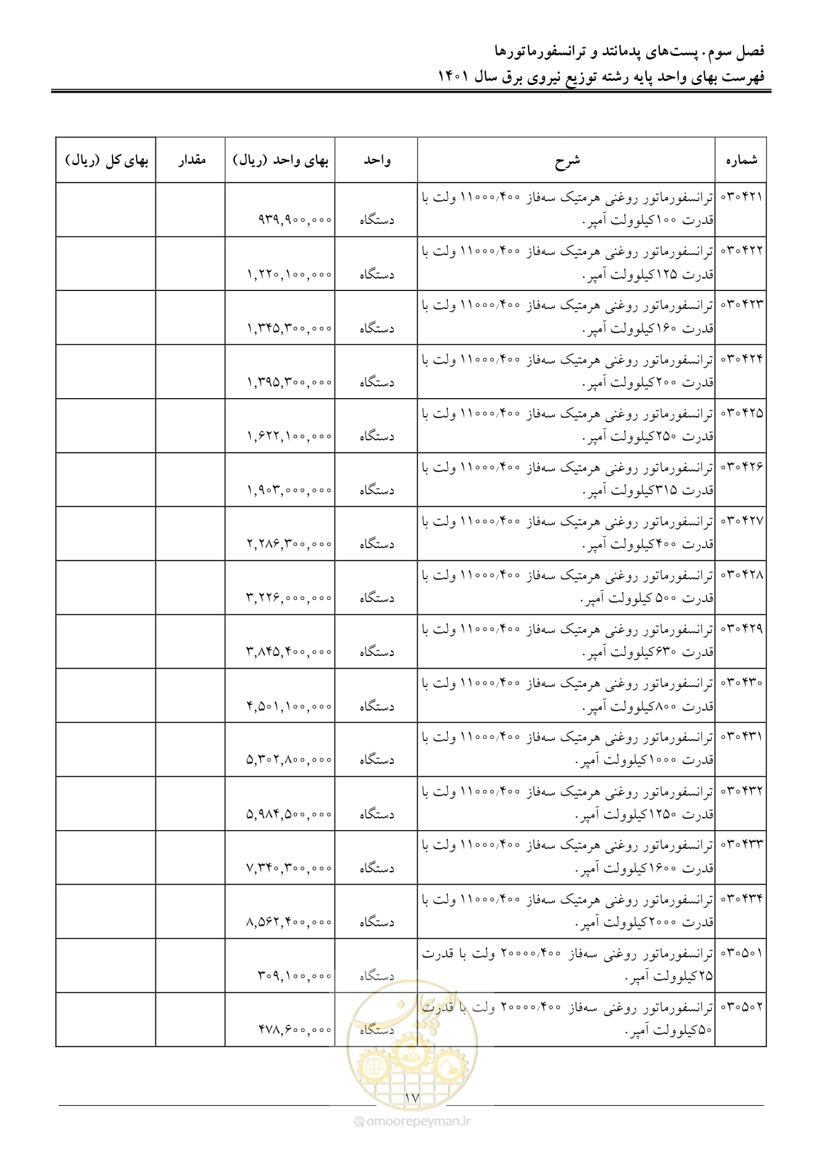 صفحه 20 از 218