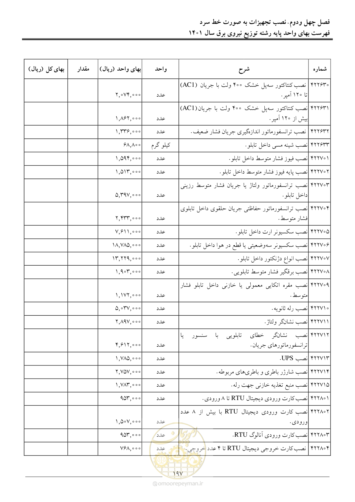 صفحه 200 از 218