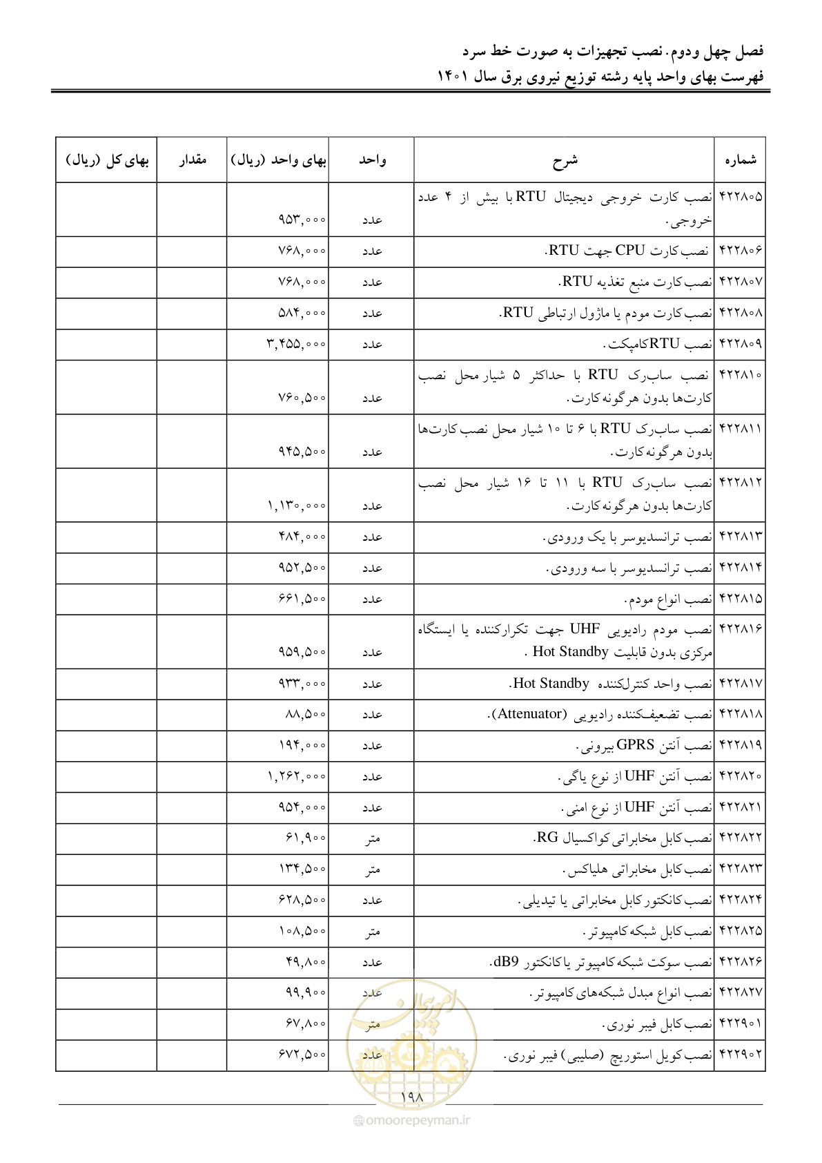 صفحه 201 از 218