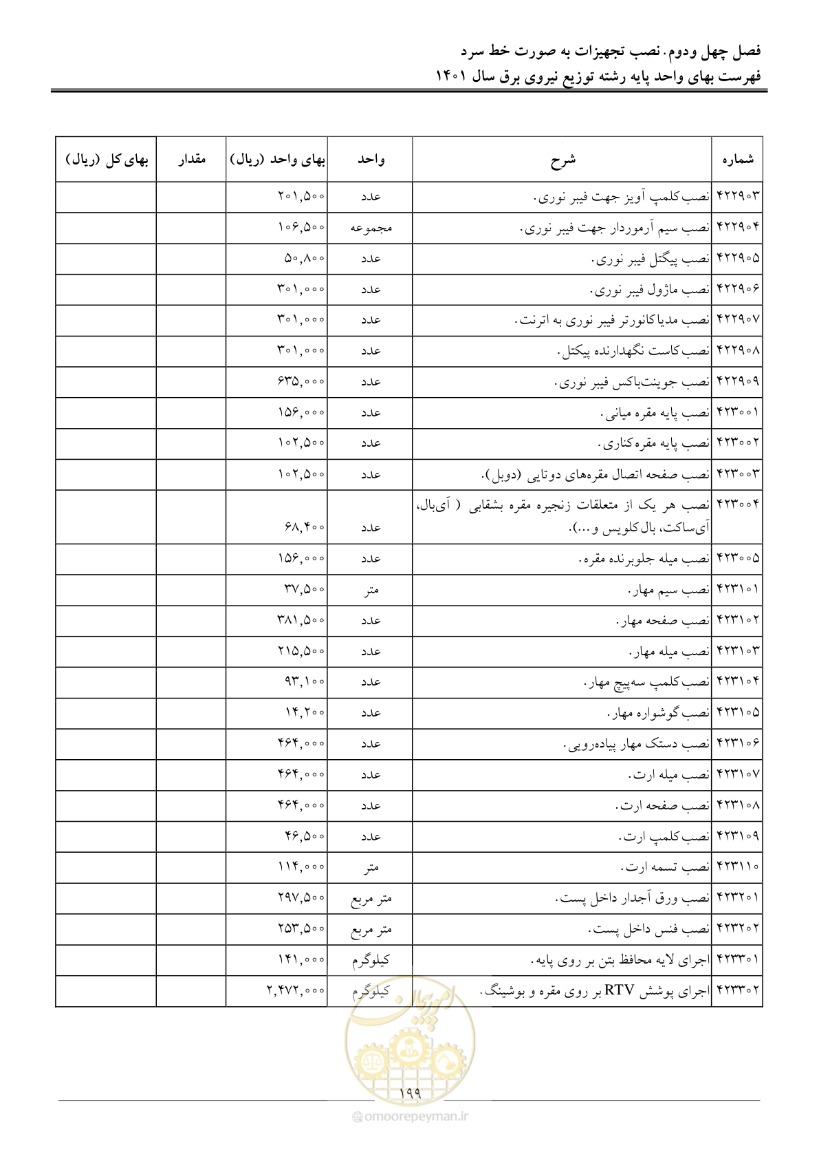 صفحه 202 از 218