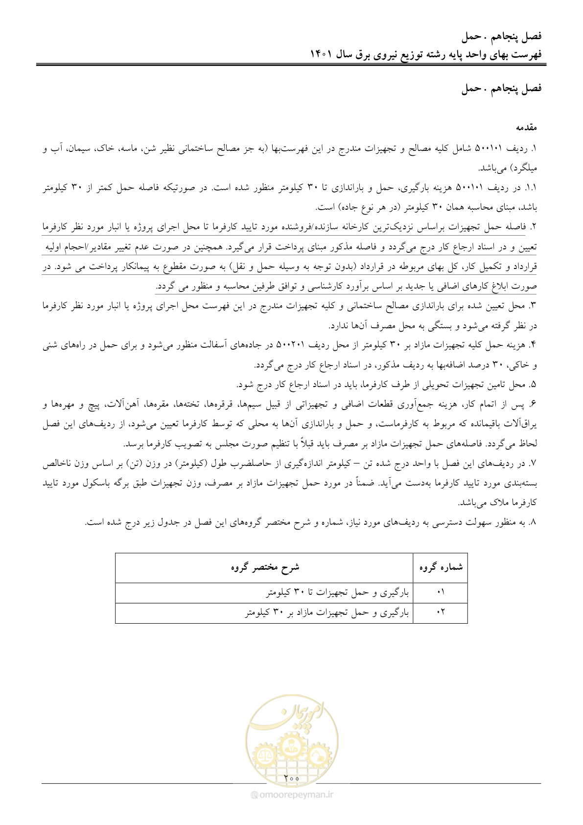 صفحه 203 از 218