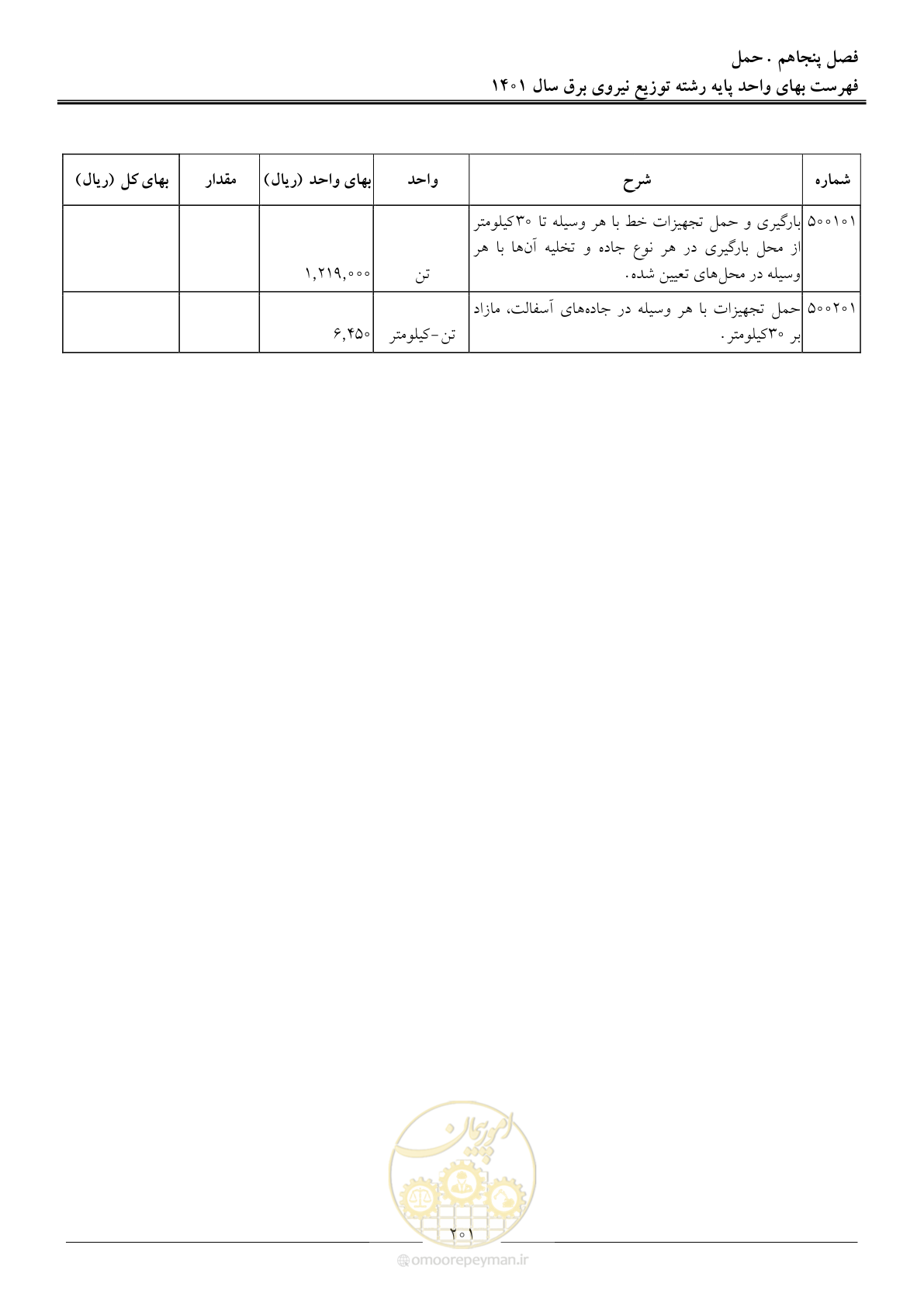 صفحه 204 از 218