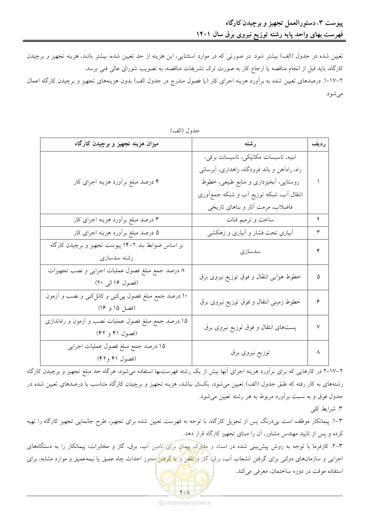 صفحه 211 از 218