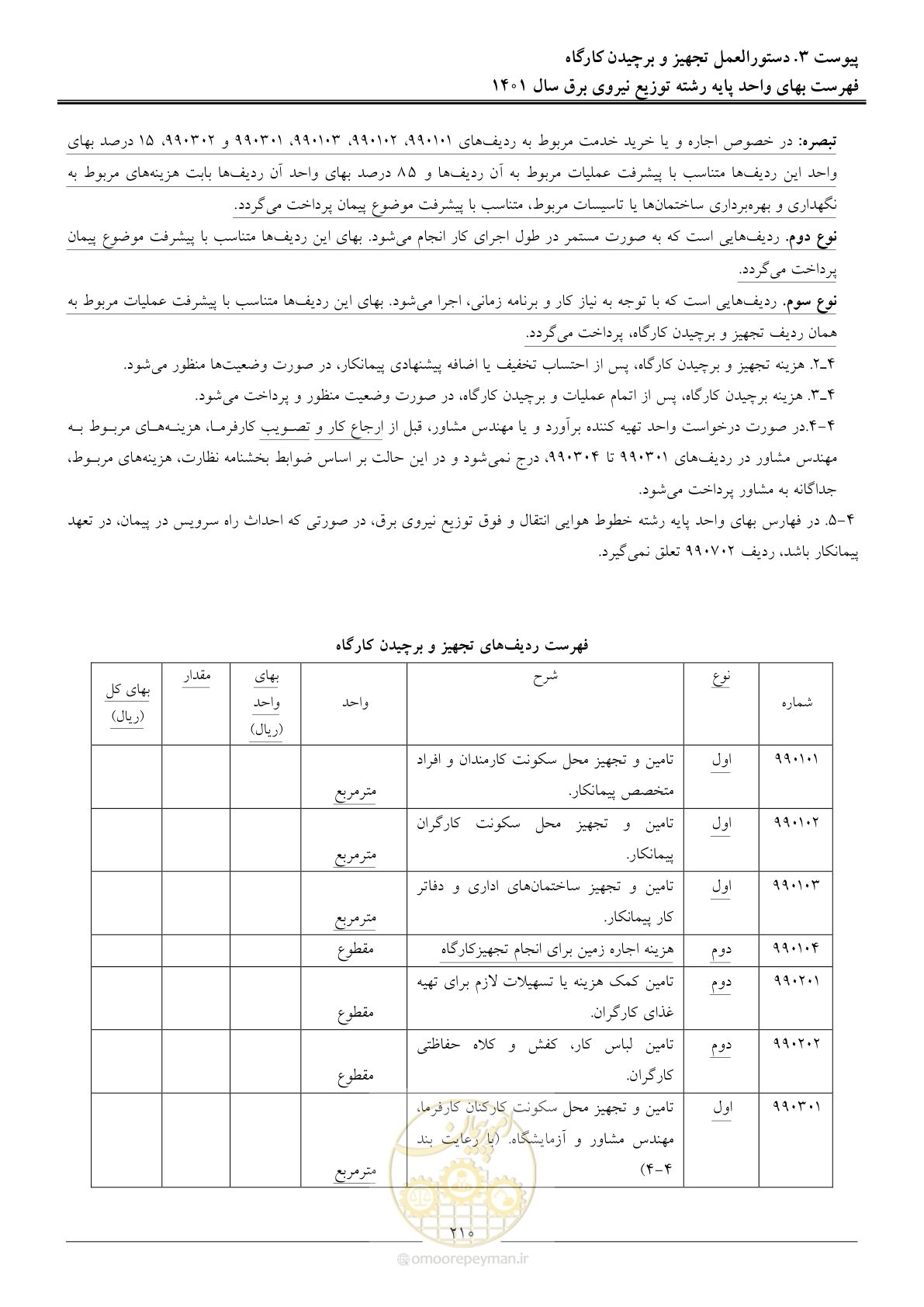 صفحه 213 از 218